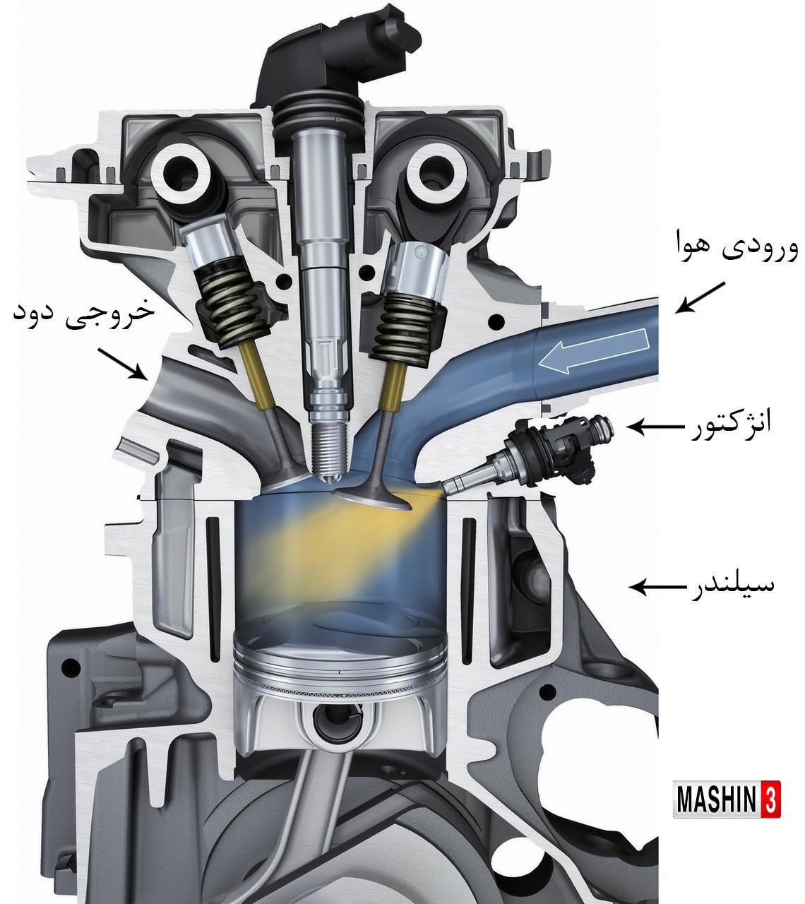 اهمیت تمیز بودن انژکتور
