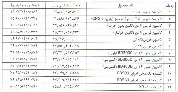 لیست قیمت جدید محصولات بهمن دیزل 