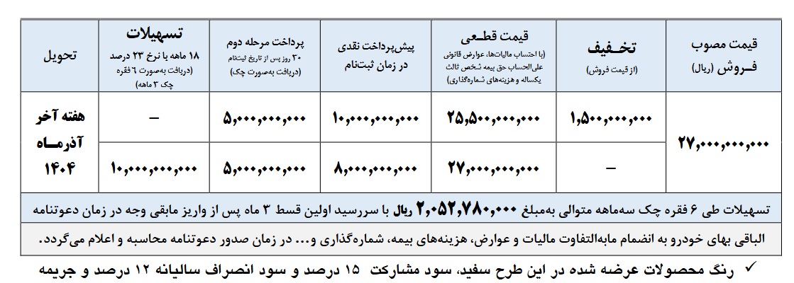 شرایط فروش کامیون آرنا پلاس ایران خودرو دیزل