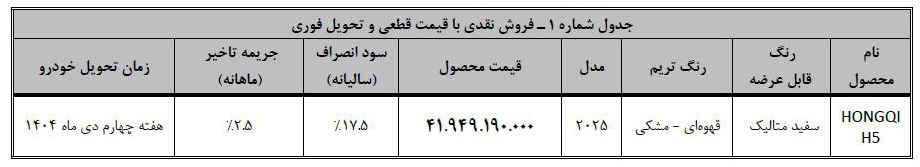 شرایط فروش نقدی خودرو هونگچی H5