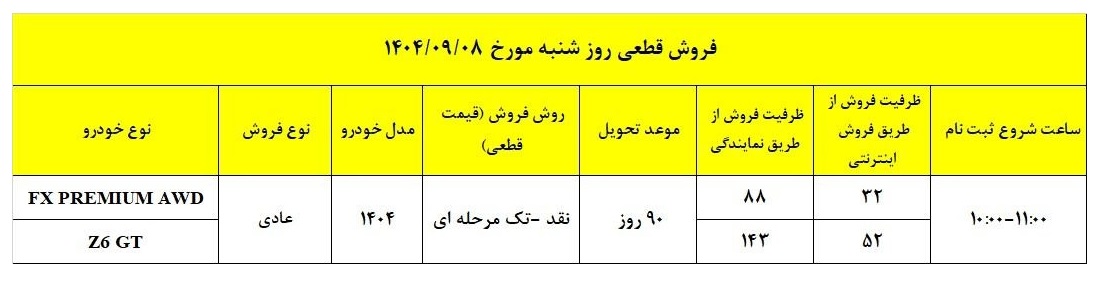 شرایط فروش فونیکس FX
