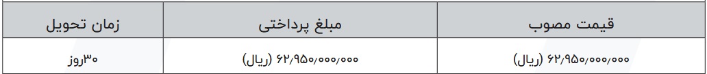 شرایط فروش خودرو تانک 300