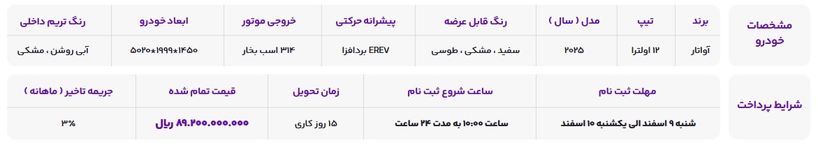 شرایط فروش اواتار 12 مدل 2025