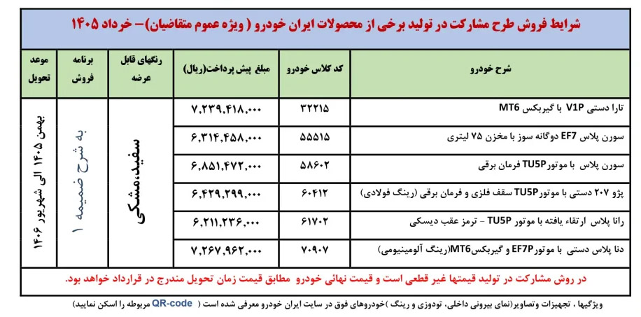 شرايط فروش مشارکت در توليد بدون قرعه کشي