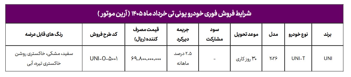 شرایط فروش چانگان یونی تی