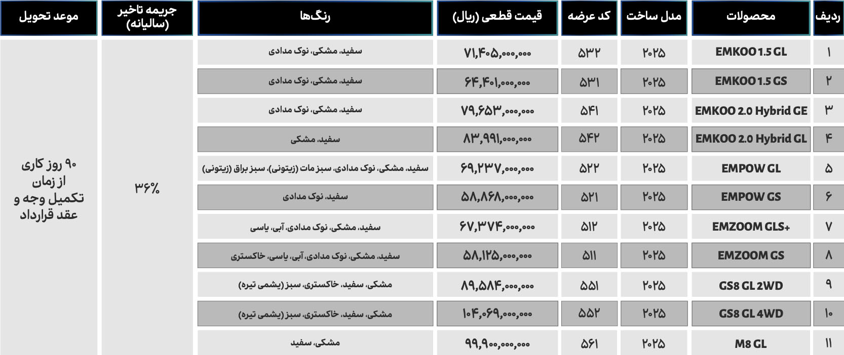 شرایط فروش نقدی محصولات GAC