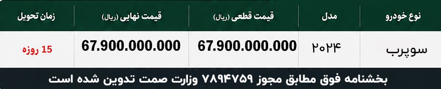 شرایط فروش اشکودا سوپرب