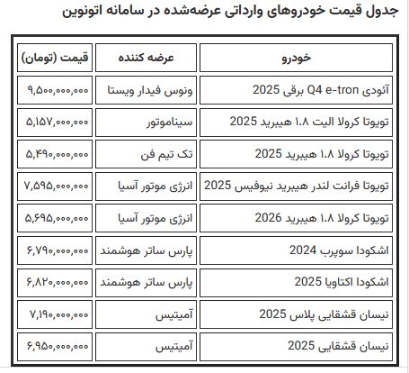 قیمت نهایی خودروهای عرضه شده در اتونوین