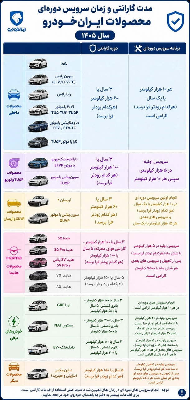 گارانتی محصولات ایران خودرو