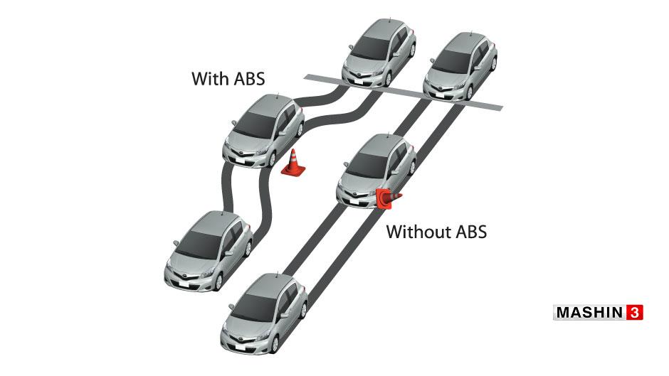  سیستم ترمز ABS