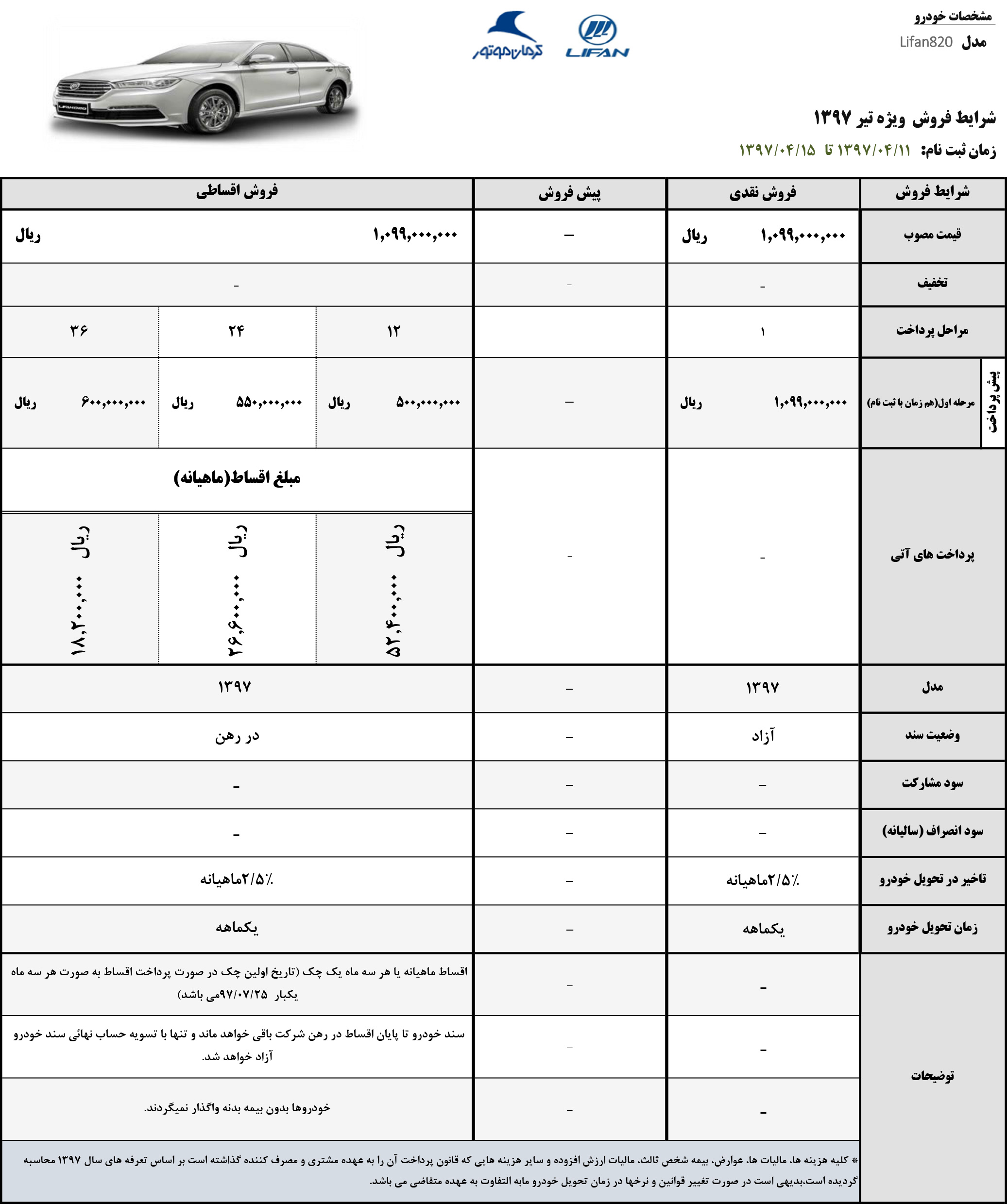 شرایط فروش لیفان 820 مدل 97