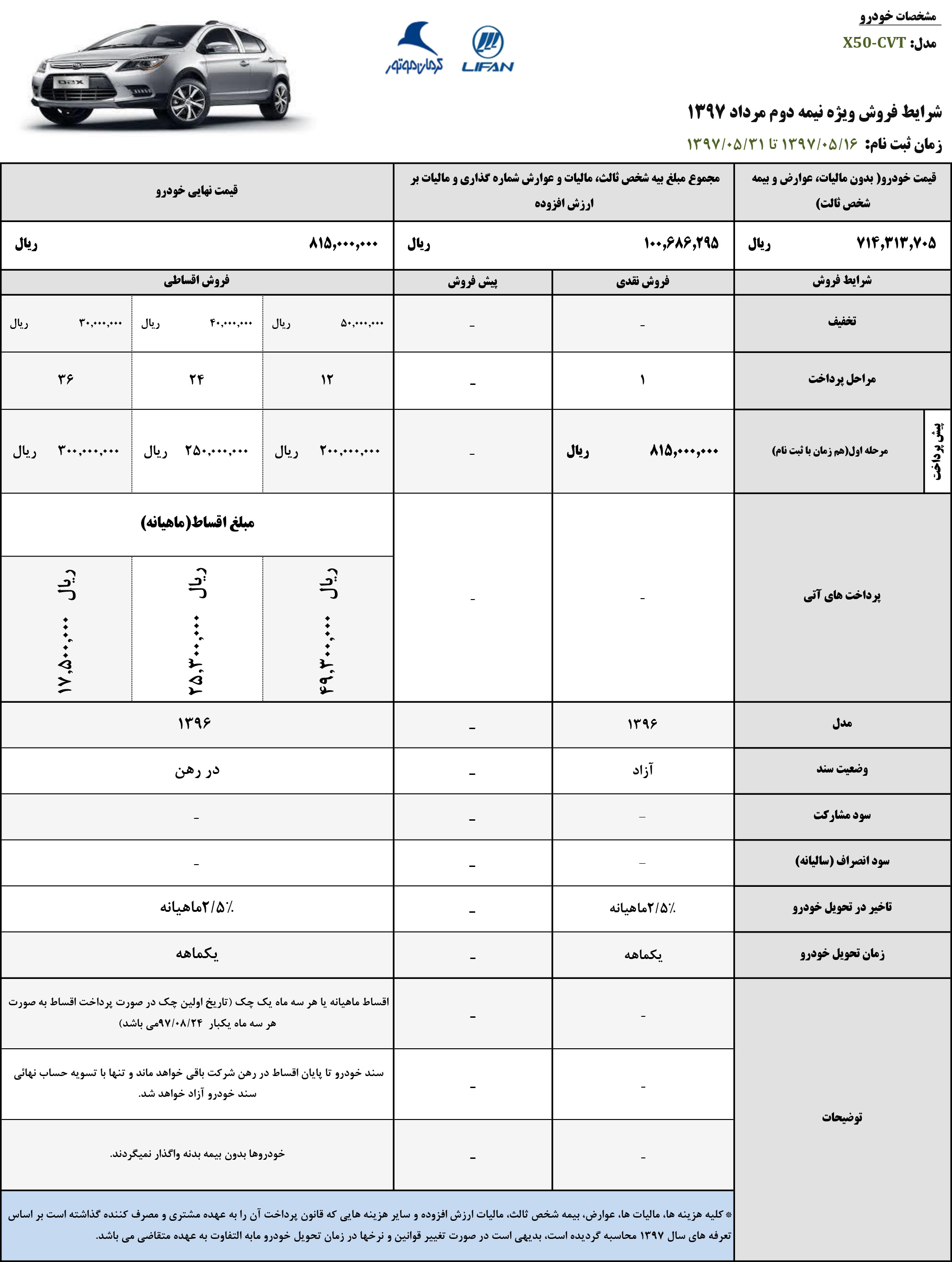 شرایط فروش لیفان x50