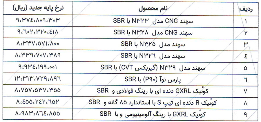 لیست قیمت محصولات پارس خودرو